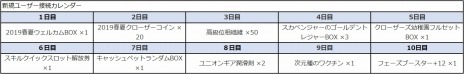 画像ギャラリー No.019のサムネイル画像 / PS4版「CLOSERS」の正式サービスが5月22日にスタート。PS Plus加入者特典とウェルカムキャンペーンの情報が公開に
