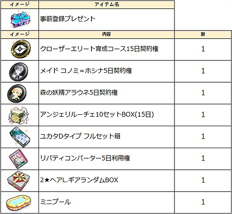 画像ギャラリー No.011のサムネイル画像 / PS4版「CLOSERS」の正式サービスがスタート。期間中に接続するだけで報酬がもらえる「2019年春夏ウェルカムキャンペーン」も
