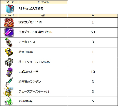 画像ギャラリー No.014のサムネイル画像 / PS4版「CLOSERS」の正式サービスがスタート。期間中に接続するだけで報酬がもらえる「2019年春夏ウェルカムキャンペーン」も