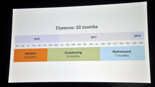 画像ギャラリー No.004のサムネイル画像 / ［GDC 2019］鮮やかな人間ドラマを描く新感覚ゲーム「Florence」は，どのように作られたのか。22か月間の苦闘をデザイナーが振り返る
