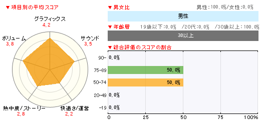 グラフ
