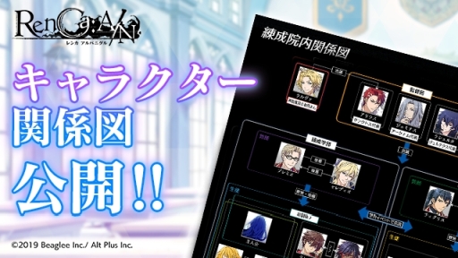 画像ギャラリー No.002のサムネイル画像 / 「RenCa:A/N(レンカ アルバニグル)」の事前登録者数が3万人突破。記念に2種類のキャラクター関係図が公開に
