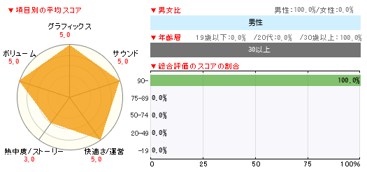 グラフ