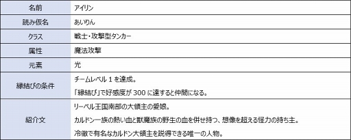 画像ギャラリー No.006のサムネイル画像 / 「エルクロニクル」，新英雄「アイリン」実装を含む夏のアップデートを実施
