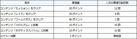 画像ギャラリー No.011のサムネイル画像 / 「エルクロニクル」，“超特急！ジャンプイベント”が本日開始