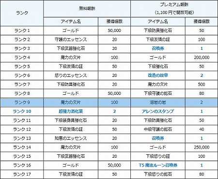 画像ギャラリー No.012のサムネイル画像 / 「エルクロニクル」，“超特急！ジャンプイベント”が本日開始