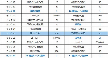 画像ギャラリー No.013のサムネイル画像 / 「エルクロニクル」，“超特急！ジャンプイベント”が本日開始