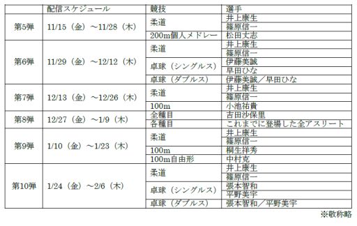 画像ギャラリー No.004のサムネイル画像 / 「東京2020オリンピック The Official Video Game」に「柔道」が追加。対戦相手に井上康生選手と篠原信一選手が登場