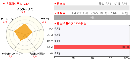 グラフ