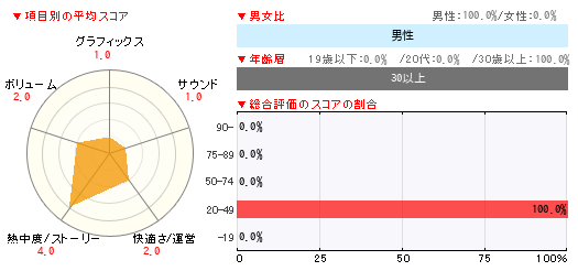 グラフ
