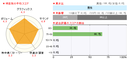 グラフ