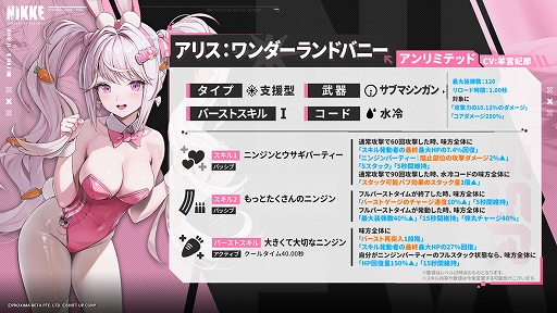 画像ギャラリー No.007のサムネイル画像 / 「勝利の女神:NIKKE」,新バージョンGOLDEN COIN RUSH実装。可愛いバニーガールに変身したソーダとアリスが登場