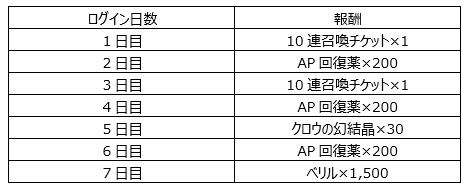 画像ギャラリー No.007のサムネイル画像 / 「アルカ・ラスト」，ピックアップ召喚に“★3エリク[凍土]”が登場。エリク役・白石涼子さんのサイン色紙プレゼントキャンペーンも
