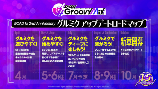 画像ギャラリー No.014のサムネイル画像 / 「D4DJ Groovy Mix」，新衣装カードを実装。1.5周年アップデート実施