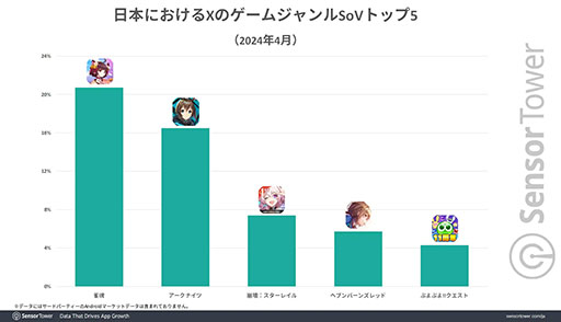 画像ギャラリー No.003のサムネイル画像 / 「雀魂」の「ブルーアーカイブ」コラボは過去最高のユーザー数を記録。Yostarのコンテンツ同士によるコラボが好循環を生む結果に