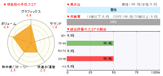 グラフ
