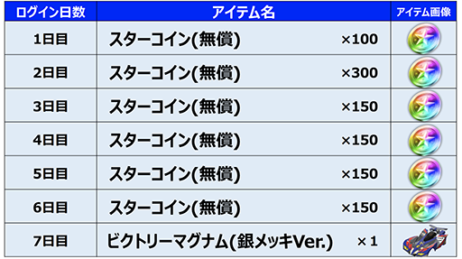 画像ギャラリー No.001のサムネイル画像 / 「ミニ四駆 超速グランプリ」，300万DL記念イベントがスタート