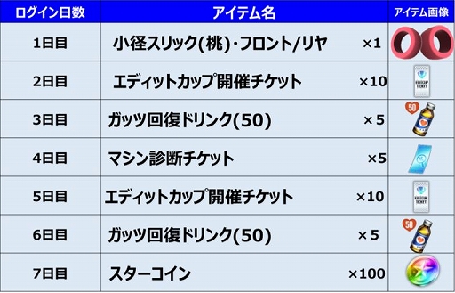 画像ギャラリー No.002のサムネイル画像 / 「ミニ四駆 超速グランプリ」,2台のセイバーにプレミアム版が登場