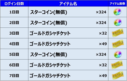 画像ギャラリー No.001のサムネイル画像 / 「ミニ四駆 超速GP」が324（ミニ四）万DL達成。記念ログインボーナスを実施