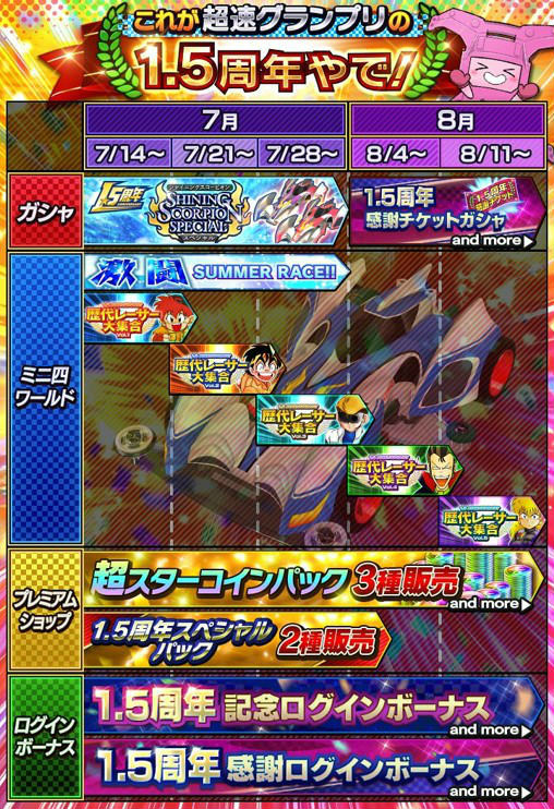 画像ギャラリー No.002のサムネイル画像 / 「ミニ四駆 超速グランプリ」1.5周年で1500スターコインを配布