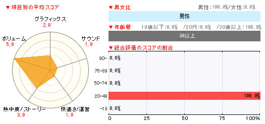 グラフ