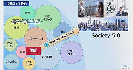 画像ギャラリー No.010のサムネイル画像 / 「FINAL FANTASY XV」の田畑 端氏による講演，「ゲーム産業フロンティアの景色」聴講レポート。ゲームは未来社会のインフラを支える産業になれる