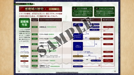 画像ギャラリー No.011のサムネイル画像 / 「悪魔城ドラキュラ アニバーサリーコレクション」が本日配信。山根ミチル氏インタビューや未公開資料を掲載した「ボーナスブック」を収録