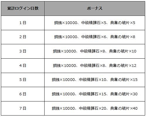 画像ギャラリー No.003のサムネイル画像 / 「三萌志」，新たなSSS武将「司馬懿」が登場＆ログインボーナスイベントが開催