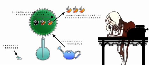 画像ギャラリー No.002のサムネイル画像 / 腎臓や心臓を育てて収穫する臓物育成ゲーム「わすれなオルガン」のスマホ版が本日リリース