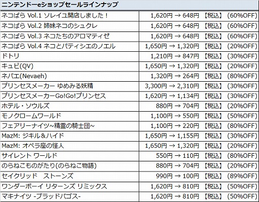 画像ギャラリー No.012のサムネイル画像 / 「ネコぱら」シリーズなど，CFKのSwitch向けDLソフトが最大89％オフになるセールが開催