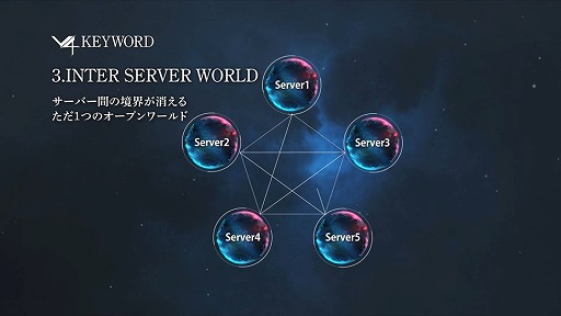 画像ギャラリー No.067のサムネイル画像 / ネクソンが新作MMORPG「V4」を発表。他サーバーと行き来できる“インターサーバー”を搭載し，スマホ/PCのクロスプラットフォームにも対応