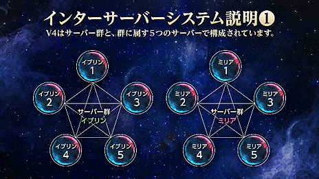 画像ギャラリー No.005のサムネイル画像 / 新作MMORPG「V4」，キャラ名を確保できる“キャラクター名先取りキャンペーン”が実施中。iPadなどが抽選で当たる企画も