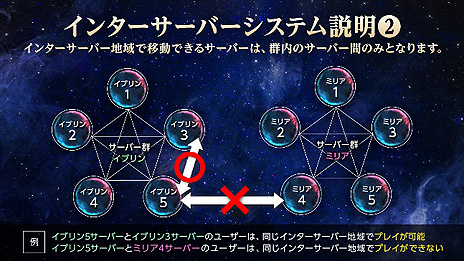 画像ギャラリー No.006のサムネイル画像 / 新作MMORPG「V4」，キャラ名を確保できる“キャラクター名先取りキャンペーン”が実施中。iPadなどが抽選で当たる企画も