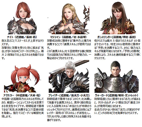 画像ギャラリー No.007のサムネイル画像 / 新作MMORPG「V4」，キャラ名を確保できる“キャラクター名先取りキャンペーン”が実施中。iPadなどが抽選で当たる企画も
