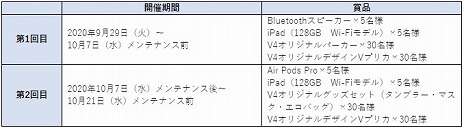 画像ギャラリー No.008のサムネイル画像 / 「V4」，柳楽優弥さんが出演するTVCMが放映開始。総額400万円分のプレゼントが当たるゲーム内キャンペーンなどの情報も