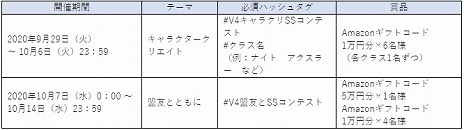 画像ギャラリー No.009のサムネイル画像 / 「V4」，柳楽優弥さんが出演するTVCMが放映開始。総額400万円分のプレゼントが当たるゲーム内キャンペーンなどの情報も