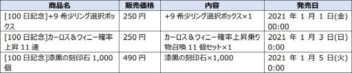 画像ギャラリー No.008のサムネイル画像 / 「V4」の公式生放送“ぶいふぉーTV”が本日20：00から配信。視聴者参加型企画も