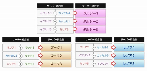 画像ギャラリー No.002のサムネイル画像 / 「V4」がサーバー統合を実施。記念キャンペーンやイベントも開催