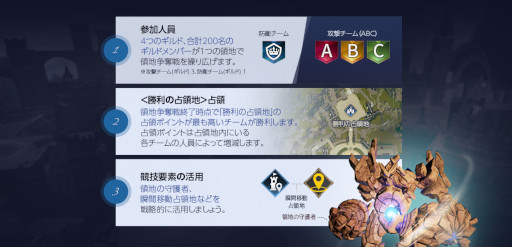 画像ギャラリー No.004のサムネイル画像 / 「V4」に領地争奪戦が実装。本作初のGvG(ギルド対抗)コンテンツ
