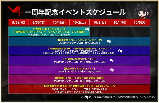 画像ギャラリー No.002のサムネイル画像 / 「V4」，1周年記念イベント＆キャンペーンがスタート