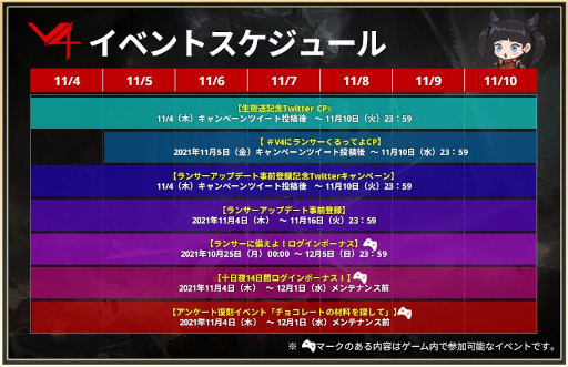 画像ギャラリー No.002のサムネイル画像 / 「V4」新クラス“ランサー”が11月17日に実装。事前登録&記念キャンペーンが本日より開催