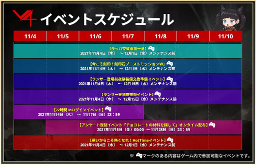 画像ギャラリー No.003のサムネイル画像 / 「V4」新クラス“ランサー”が11月17日に実装。事前登録&記念キャンペーンが本日より開催
