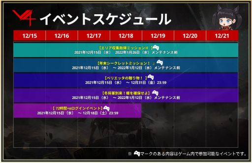 画像ギャラリー No.009のサムネイル画像 / 「V4」でiPhone 13 ProやVRヘッドセットなどが当たる年末キャンペーン開催