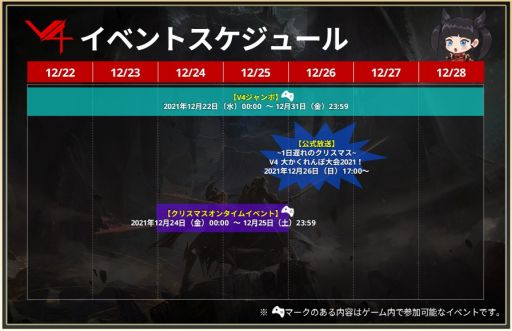 画像ギャラリー No.010のサムネイル画像 / 「V4」でiPhone 13 ProやVRヘッドセットなどが当たる年末キャンペーン開催