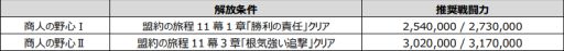 画像ギャラリー No.010のサムネイル画像 / 「V4」，転職システムや新フィールドなどを追加するアップデート“覚醒V4”が本日実装に。配信1.5周年を記念したキャンペーンなども順次実施