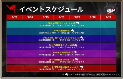 画像ギャラリー No.015のサムネイル画像 / 「V4」，転職システムや新フィールドなどを追加するアップデート“覚醒V4”が本日実装に。配信1.5周年を記念したキャンペーンなども順次実施
