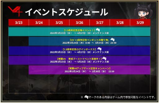 画像ギャラリー No.016のサムネイル画像 / 「V4」，転職システムや新フィールドなどを追加するアップデート“覚醒V4”が本日実装に。配信1.5周年を記念したキャンペーンなども順次実施