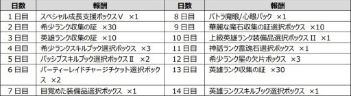 画像ギャラリー No.008のサムネイル画像 / 「V4」のアップデートで新マップ“漆黒の砦”と“極夜の宮殿”など追加