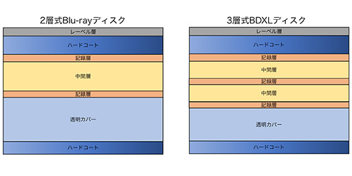 画像ギャラリー No.012のサムネイル画像 / 西川善司の3DGE:無茶を承知で「PS5」の姿を予想してみる。CPUは大幅に性能向上するがレイトレ対応GPUはダイサイズが問題に