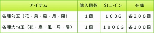 画像ギャラリー No.006のサムネイル画像 / 「東方キャノンボール」，イベント「イエッサー！冥土のメイド訓練」が開催